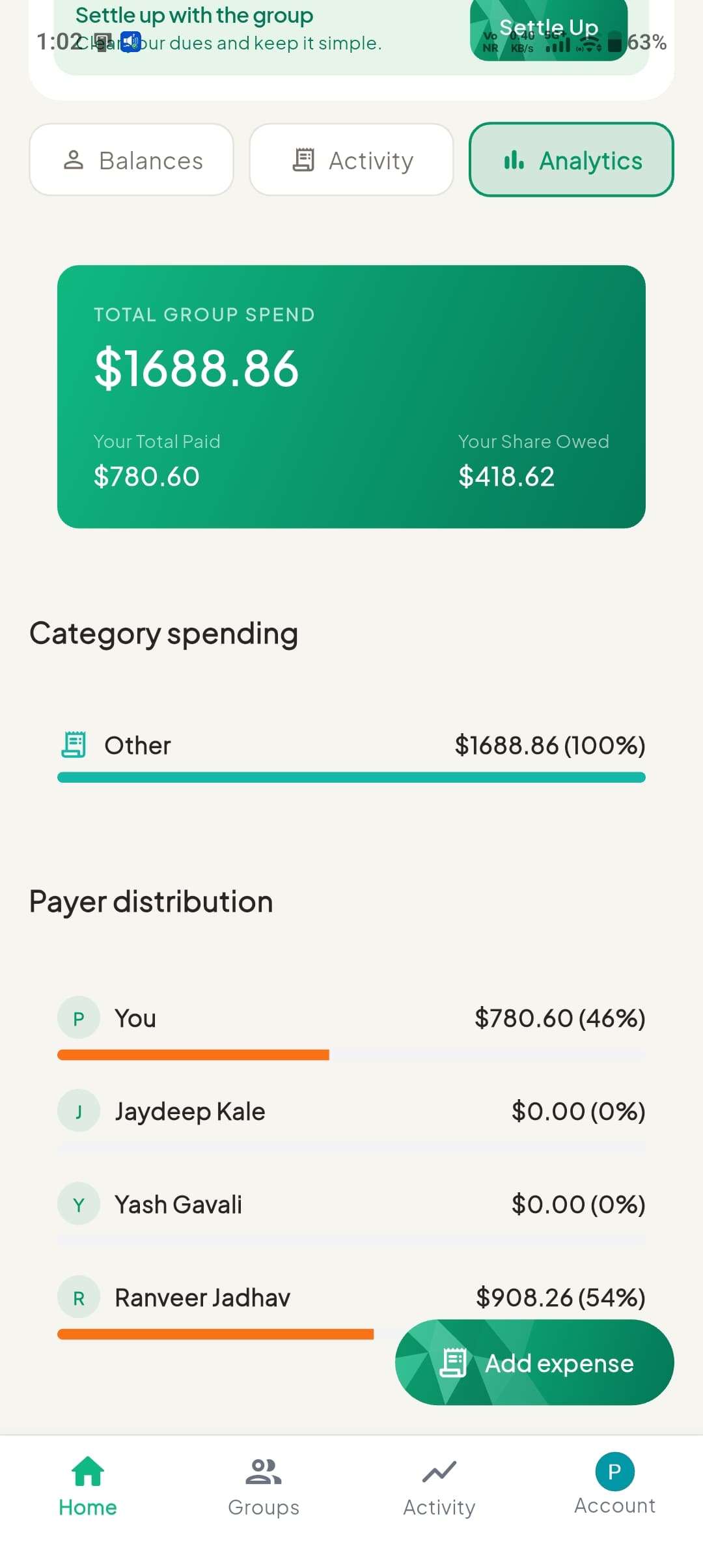 Analytics tab showing spending breakdown